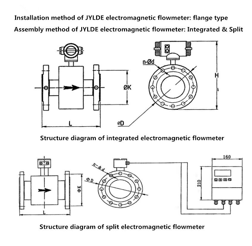 Dimensional drawing of electromagnetic flowmeter