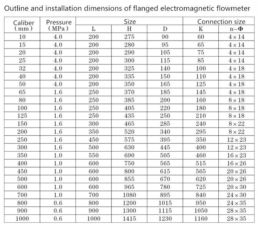 Electromagnetic Flowmeter Dimensions Data Sheet